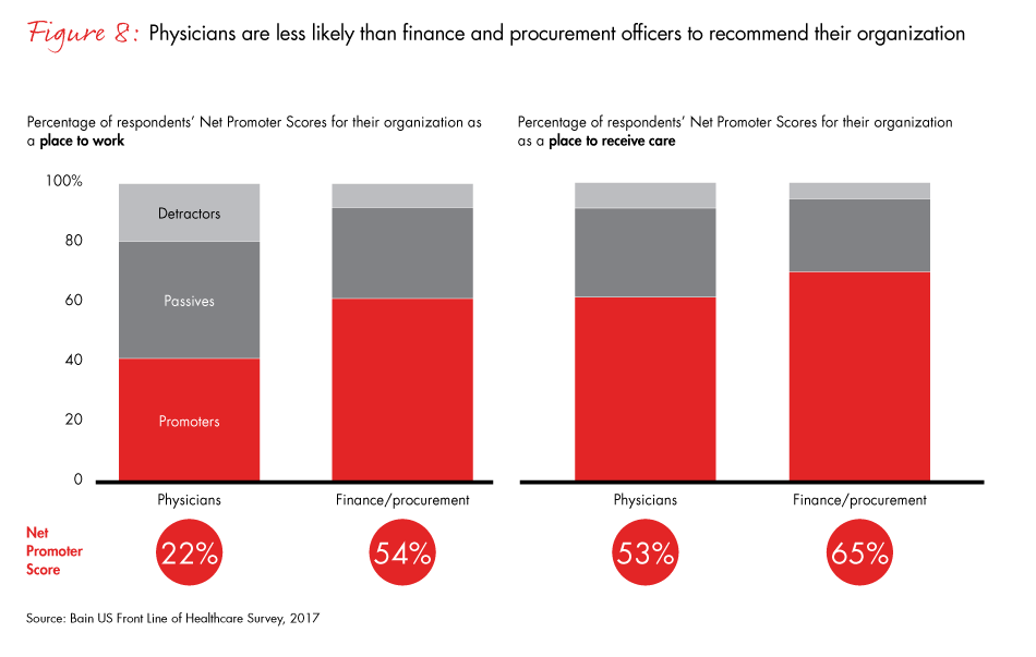 front-line-of-healthcare-2017-fig08_embed