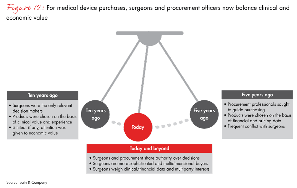 front-line-of-healthcare-2017-fig12_embed