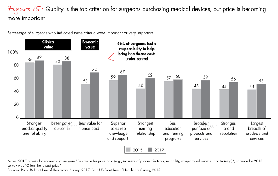 front-line-of-healthcare-2017-fig15_embed