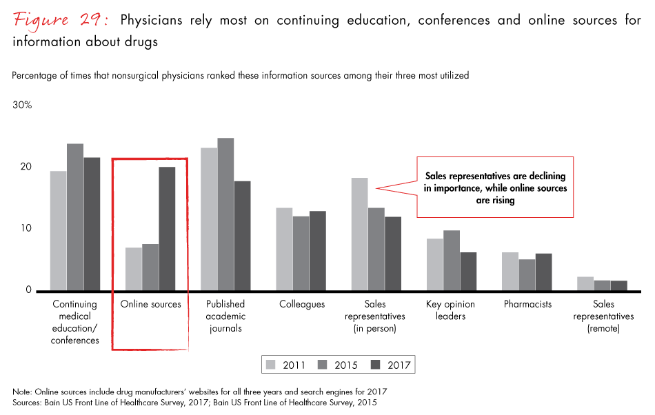 front-line-of-healthcare-2017-fig29_embed