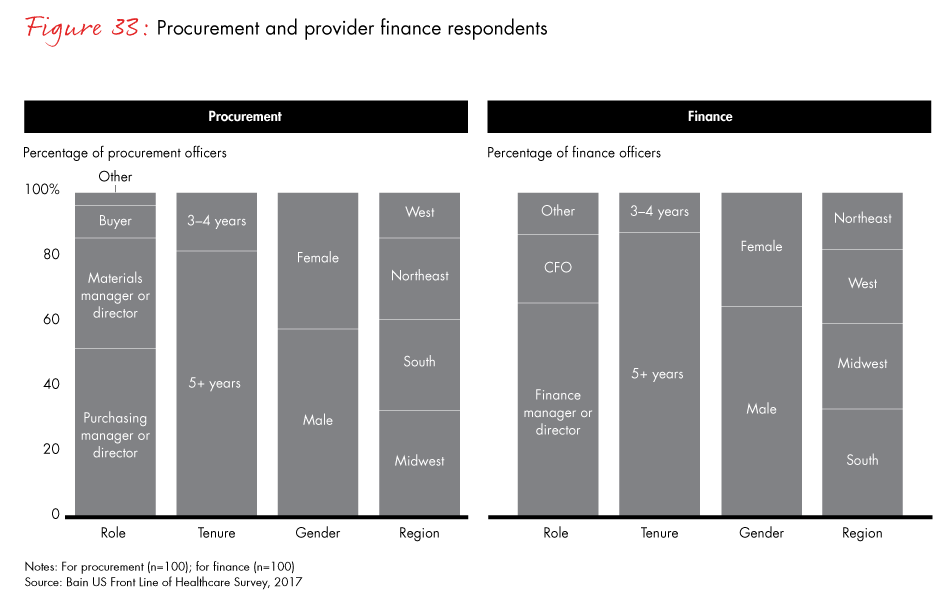 front-line-of-healthcare-2017-fig33_embed