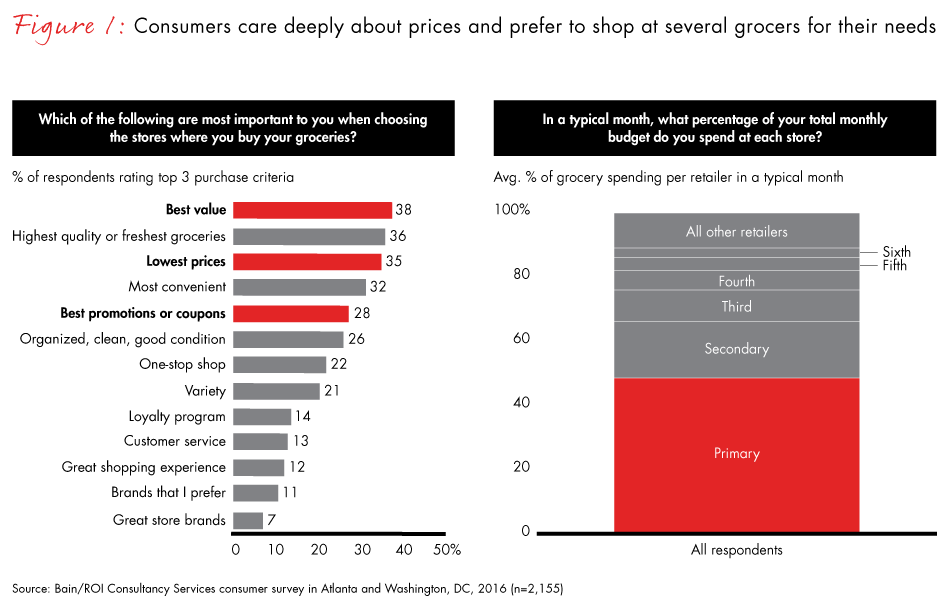 grocery-pricing-perception-fig01_embed grocery-pricing-perception-fig01_embed