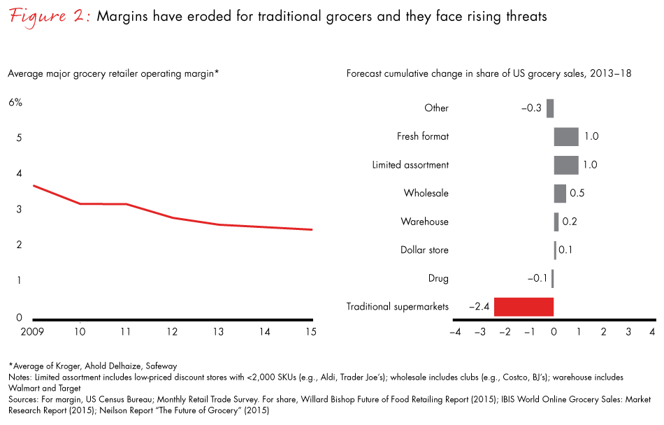 grocery-pricing-perception-fig02_full