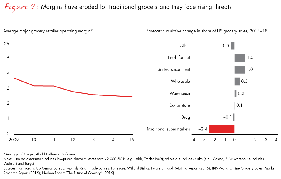 grocery-pricing-perception-fig02_embed grocery-pricing-perception-fig02_embed