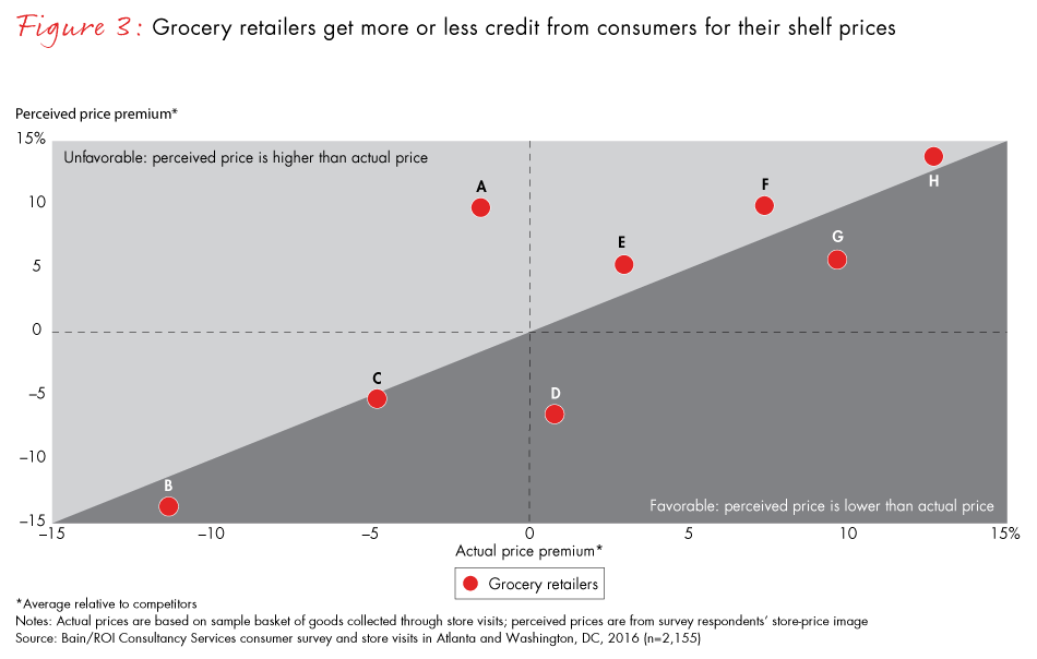 grocery-pricing-perception-fig03_embed grocery-pricing-perception-fig03_embed