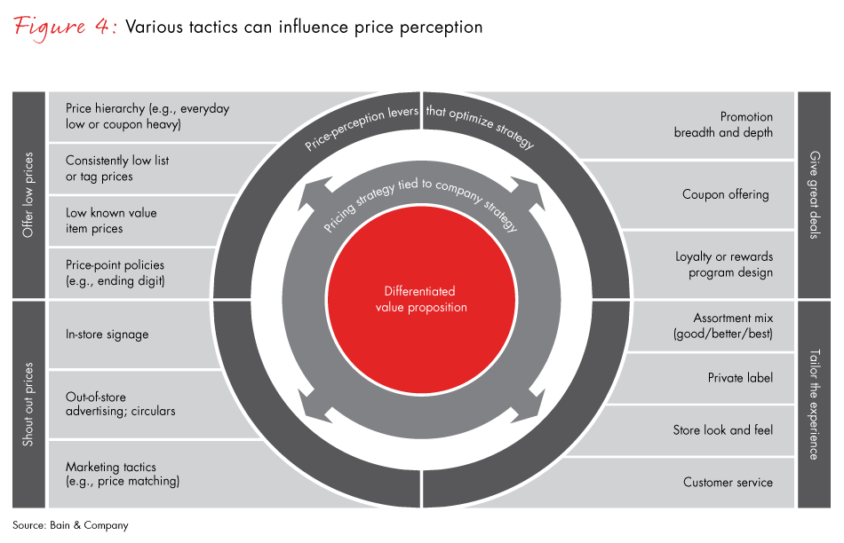 grocery-pricing-perception-fig04_embed grocery-pricing-perception-fig04_embed