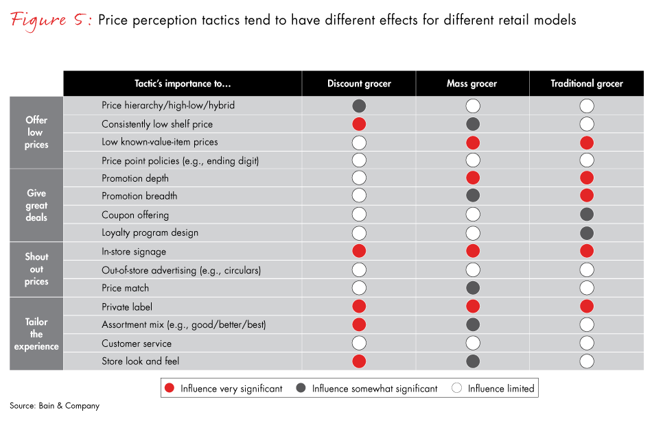 grocery-pricing-perception-fig05_embed grocery-pricing-perception-fig05_embed