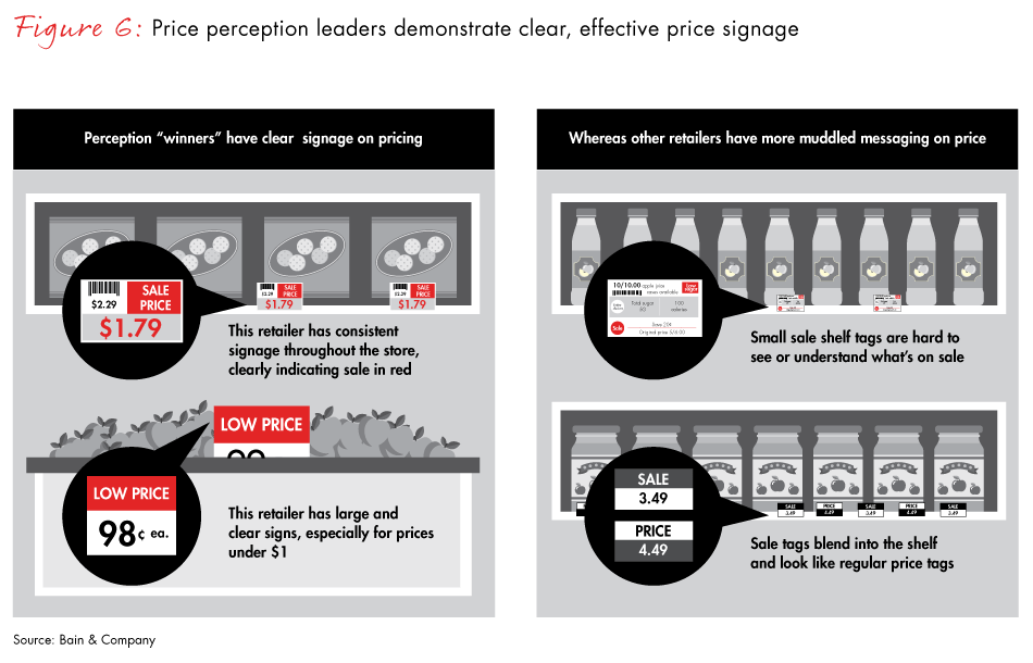 grocery-pricing-perception-fig06_embed grocery-pricing-perception-fig06_embed