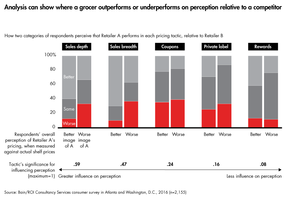 grocery-pricing-perception-sidebar01_embed grocery-pricing-perception-sidebar01_embed