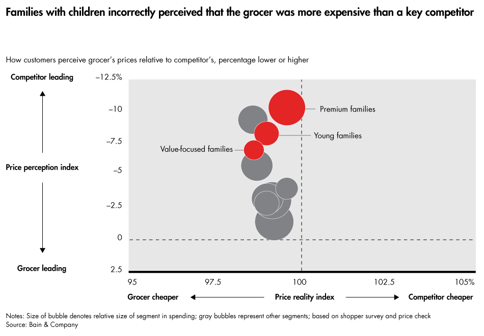 grocery-pricing-perception-sidebar02_embed grocery-pricing-perception-sidebar02_embed