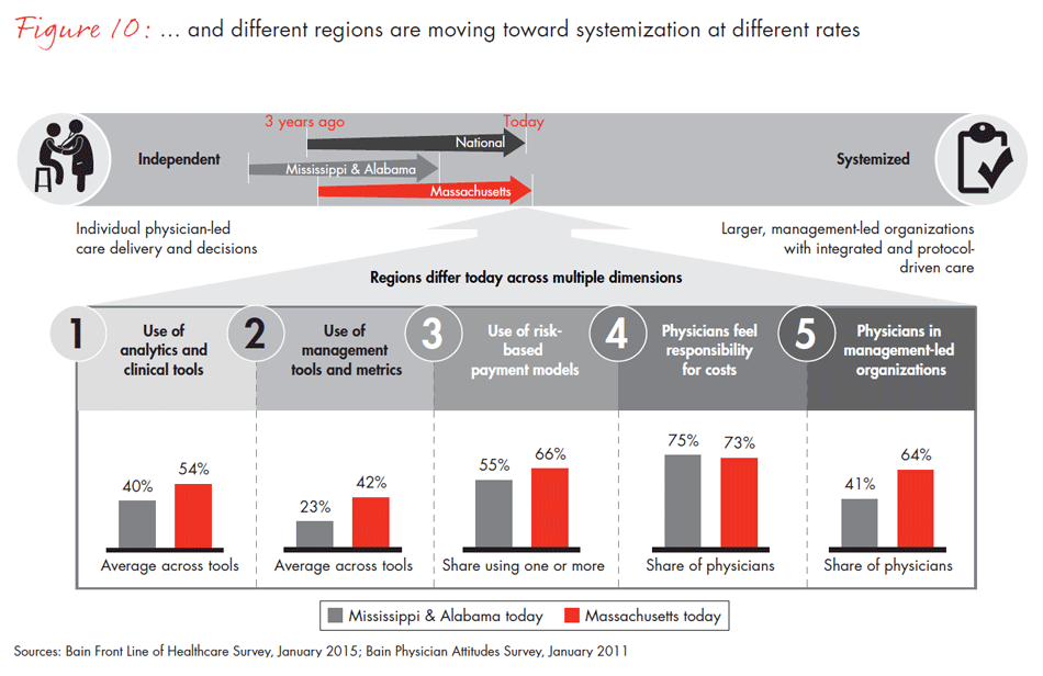 front-line-of-healthcare-fig10_embed