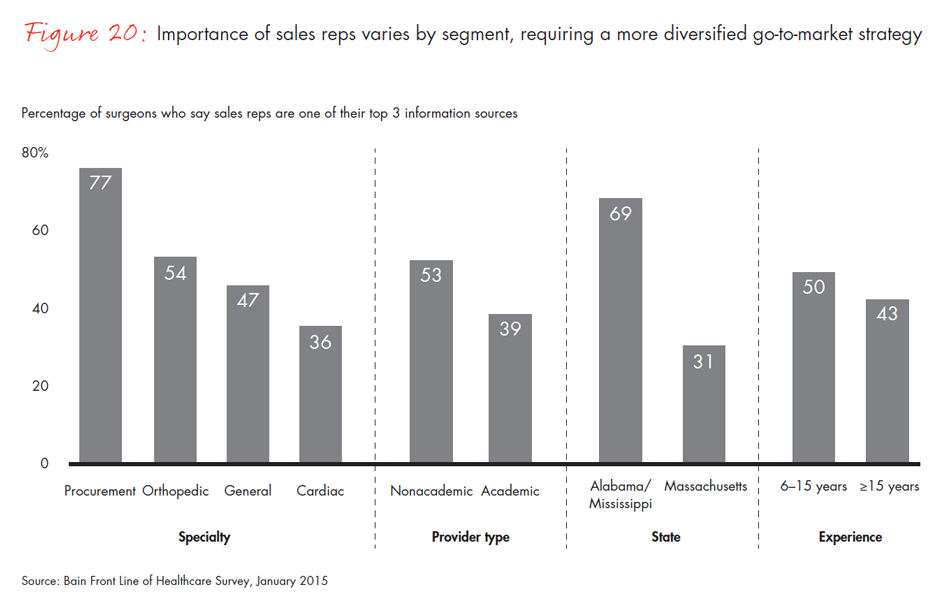 front-line-of-healthcare-fig20_embed