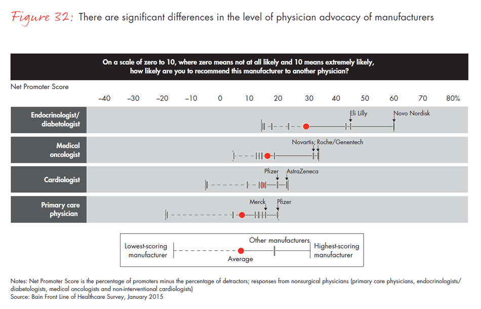 front-line-of-healthcare-fig32_embed