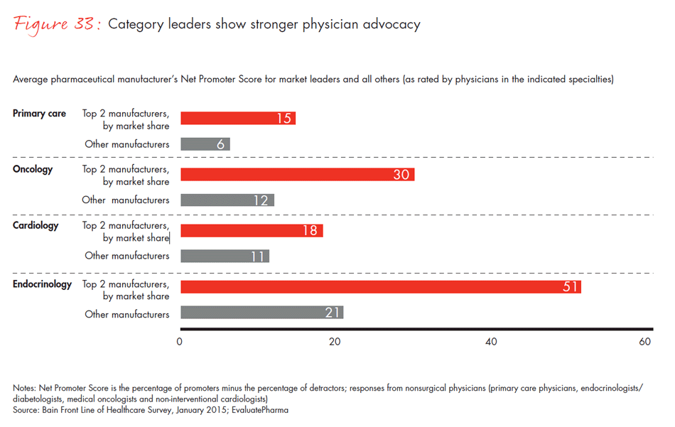 front-line-of-healthcare-fig33_embed