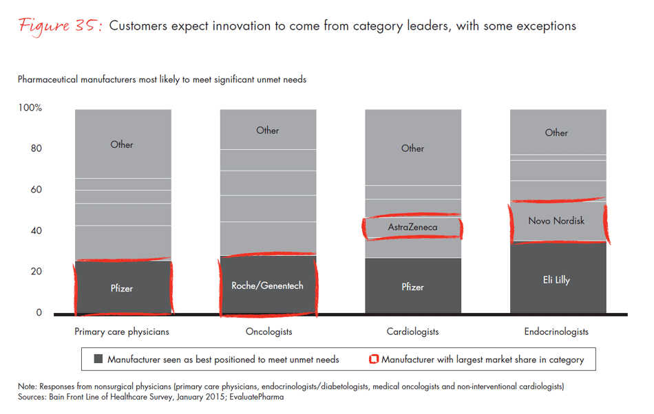 front-line-of-healthcare-fig35_embed