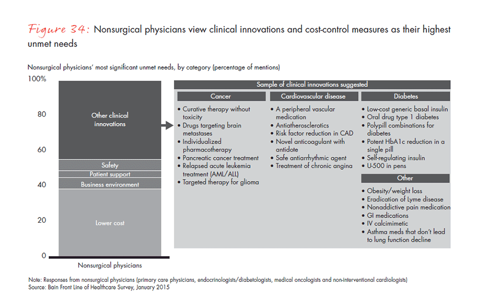 frontline-of-healthcare-2015-fig-34_embed frontline-of-healthcare-2015-fig-34_embed