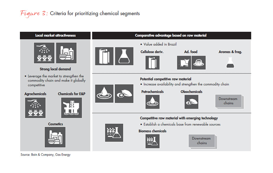 developing-a-national-chemicals-strategy-fig-03_embed