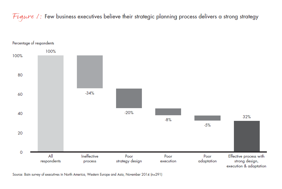 strategic-planning-that-produces-real-strategy-fig-01_embed strategic-planning-that-produces-real-strategy-fig-01_embed
