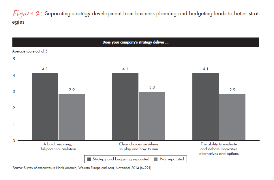 strategic-planning-that-produces-real-strategy-fig-02_embed strategic-planning-that-produces-real-strategy-fig-02_embed