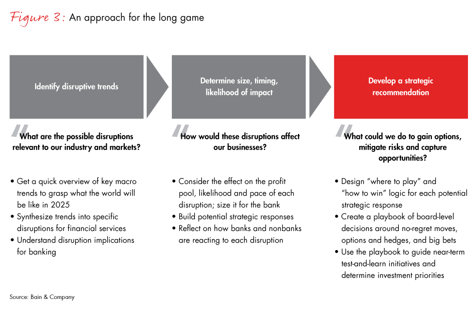 banking-strategy-for-the-long-game-fig03_embed banking-strategy-for-the-long-game-fig03_embed
