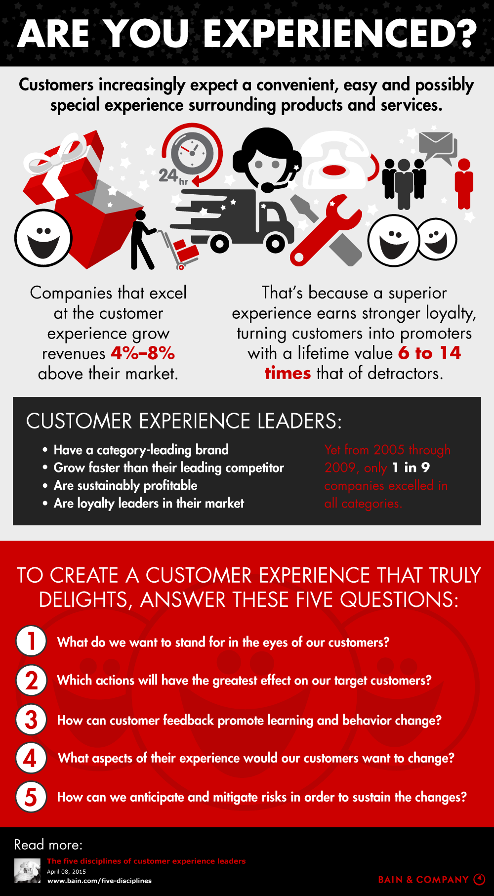 A winning customer experience grow faster and develop loyal followings