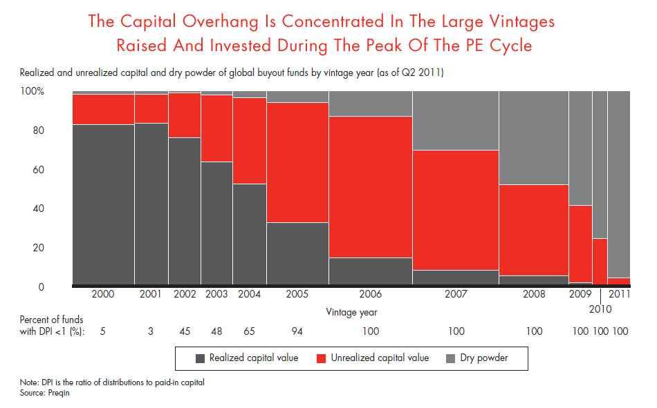 pe-report-forbes-fig-2-13_full pe-report-forbes-fig-2-13_full