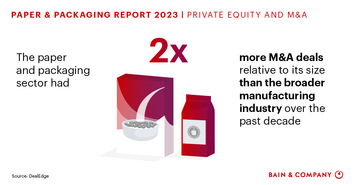 The State of Private Equity and M&A in the Paper and Packaging Industry
