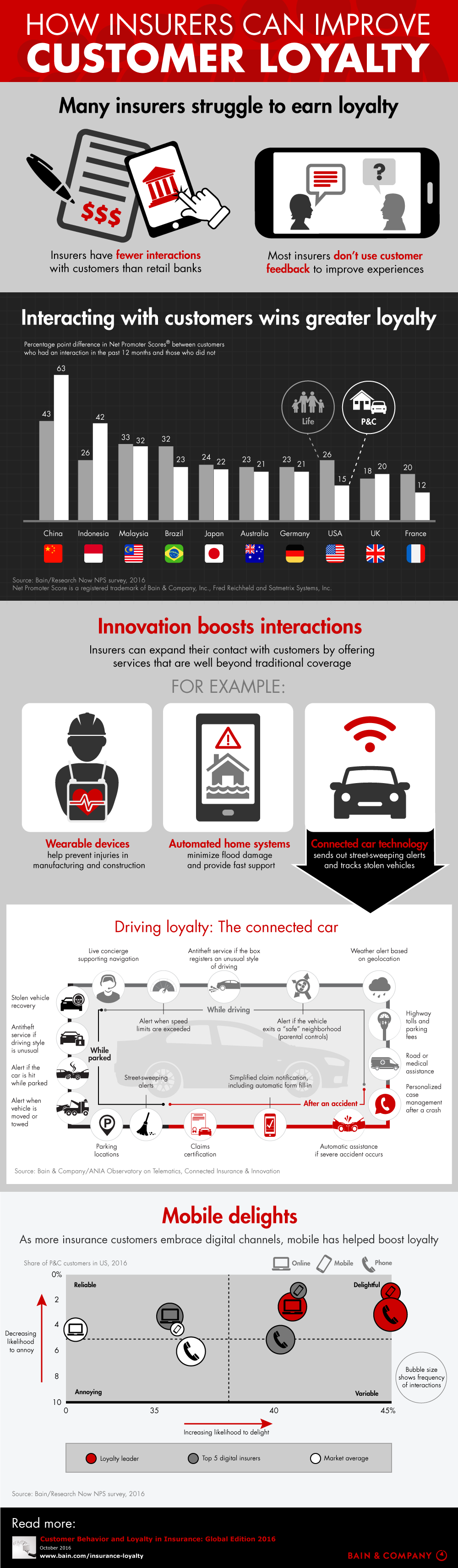 Loyalty-in-Insurance-infographic