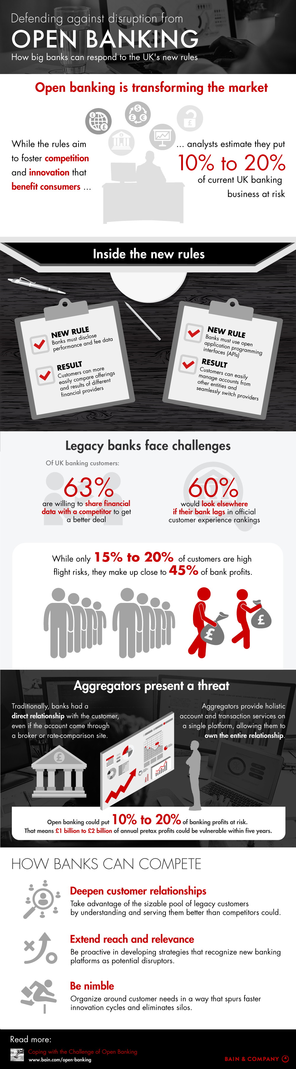 Defending Against Disruption from Open Banking