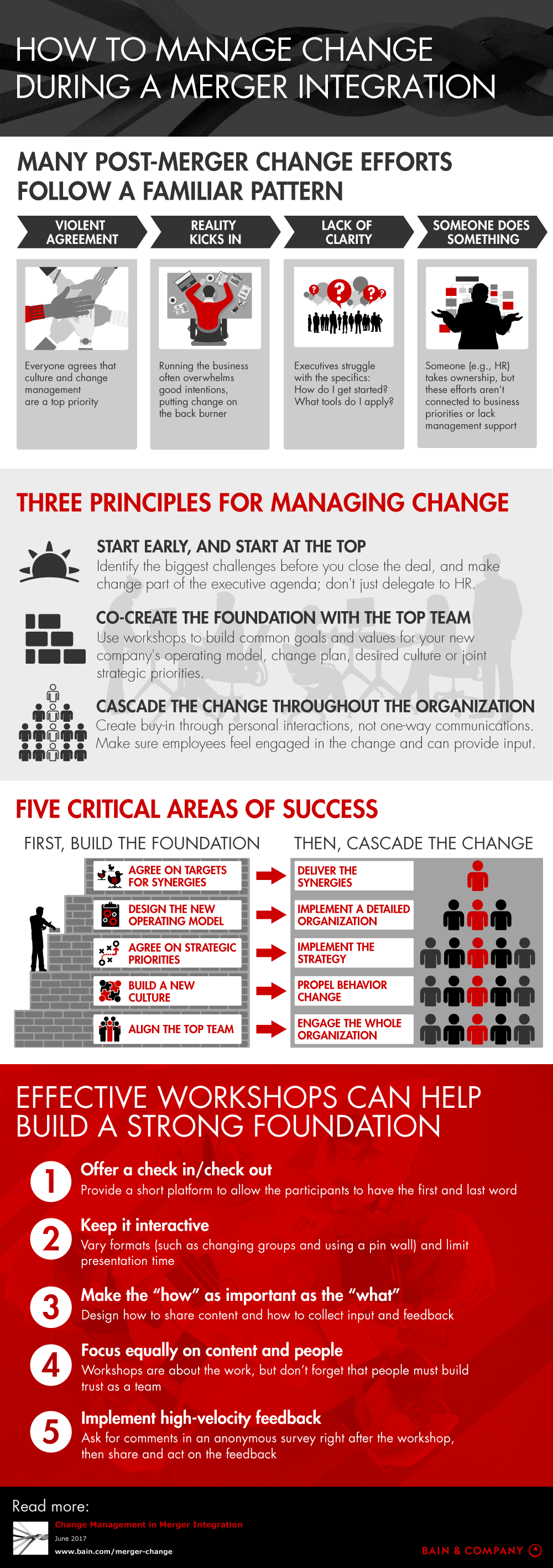 Merging Management How to Manage Change During a Merger Integration - Infographic | Bain ...