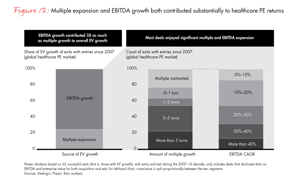 healthcare-pe-report-2017-fig12_embed