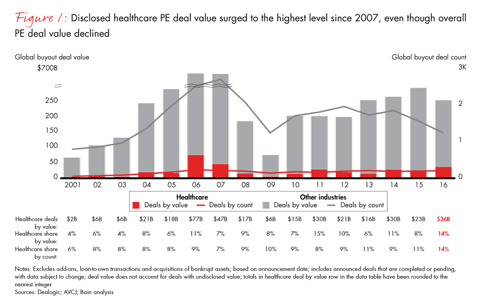 healthcare-private-equity-report-2017-fig01_embed