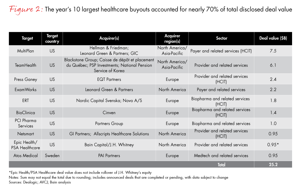 healthcare-private-equity-report-2017-fig02_full