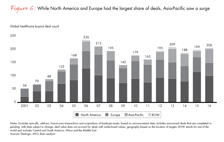 healthcare-private-equity-report-2017-fig06_embed