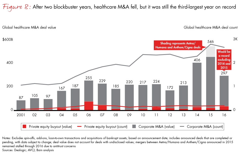 healthcare-private-equity-report-2017-fig08_embed