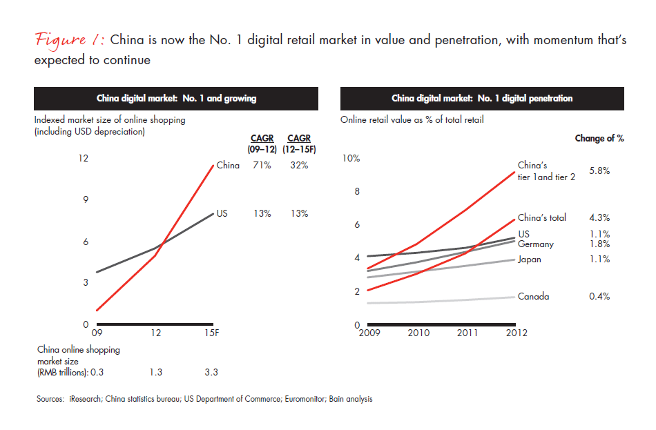 chinas-e-commerce-prize-fig-01_embed