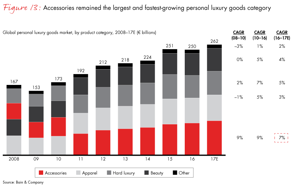 luxury-goods-report-2017-fig13_embed