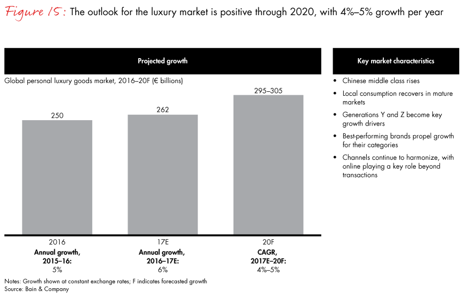 luxury-goods-report-2017-fig15_embed