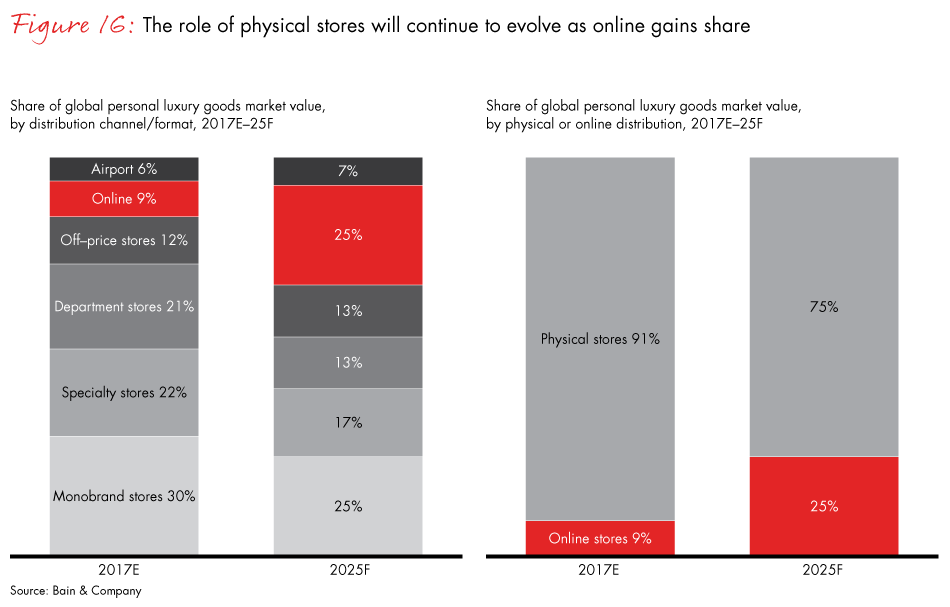 luxury-goods-report-2017-fig16_embed