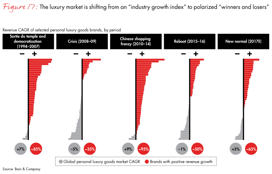 luxury-goods-report-2017-fig17_embed