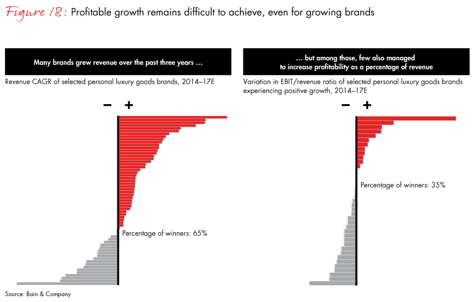 luxury-goods-report-2017-fig18_embed