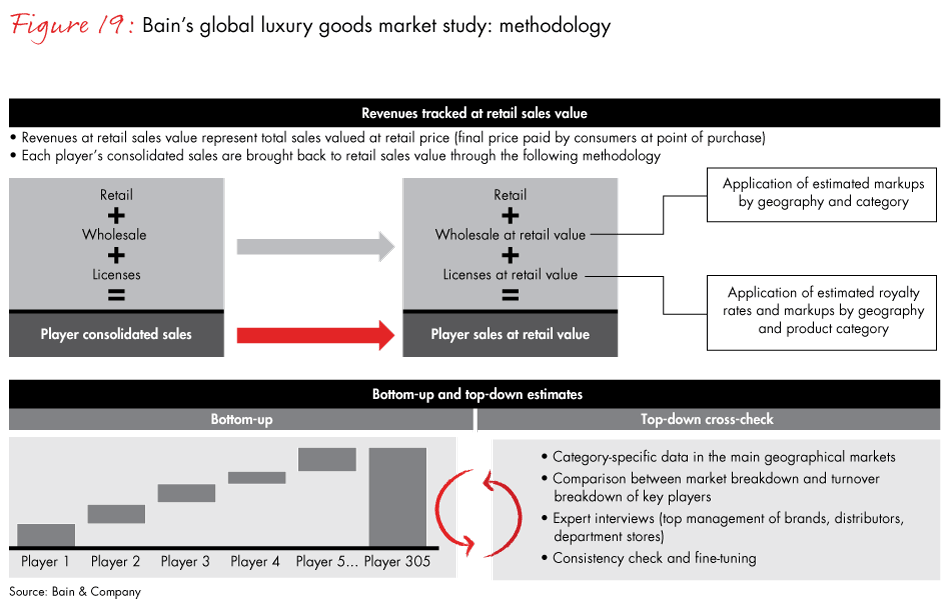 Luxury Goods Worldwide Market Study, Fall–Winter 2017