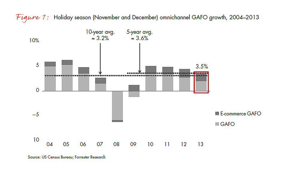 13-14-retail-holiday-newsletter-5-fig01_embed 13-14-retail-holiday-newsletter-5-fig01_embed