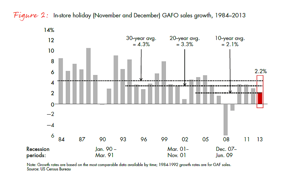 13-14-retail-holiday-newsletter-5-fig02_embed 13-14-retail-holiday-newsletter-5-fig02_embed
