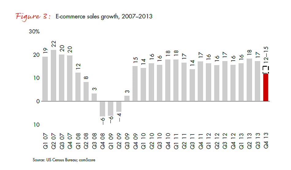 13-14-retail-holiday-newsletter-5-fig03_embed 13-14-retail-holiday-newsletter-5-fig03_embed