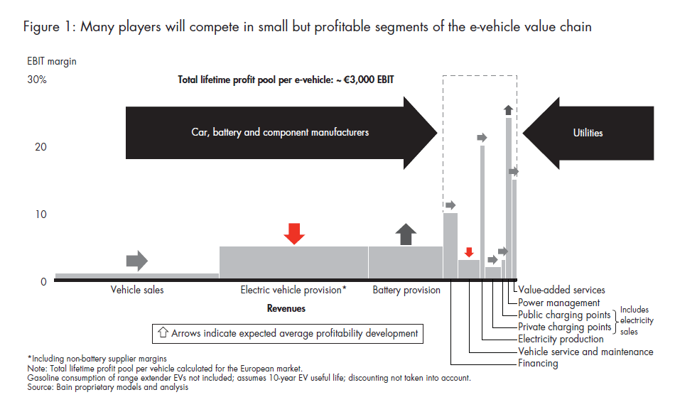 is-your-electric-vehicle-strategy-shock-proof-fig-01_full is-your-electric-vehicle-strategy-shock-proof-fig-01_full