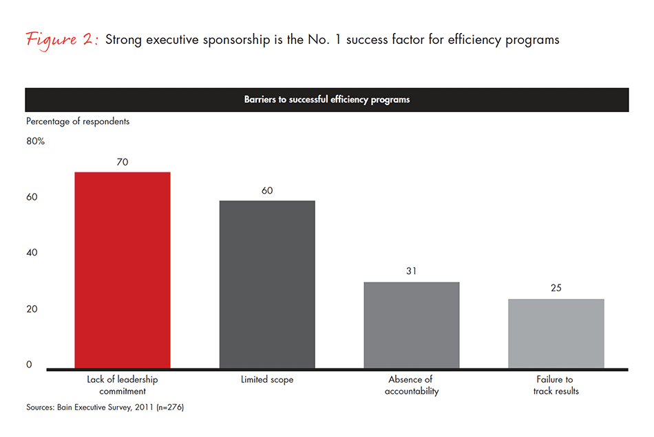 building-efficient-organizations-fig-02_embed