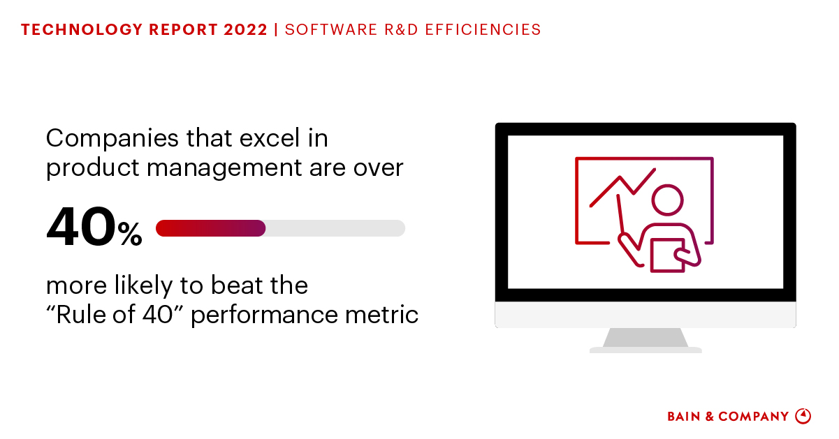 Softawe R Product Management: The Key to Unlocking Return on Your Software R&D ...