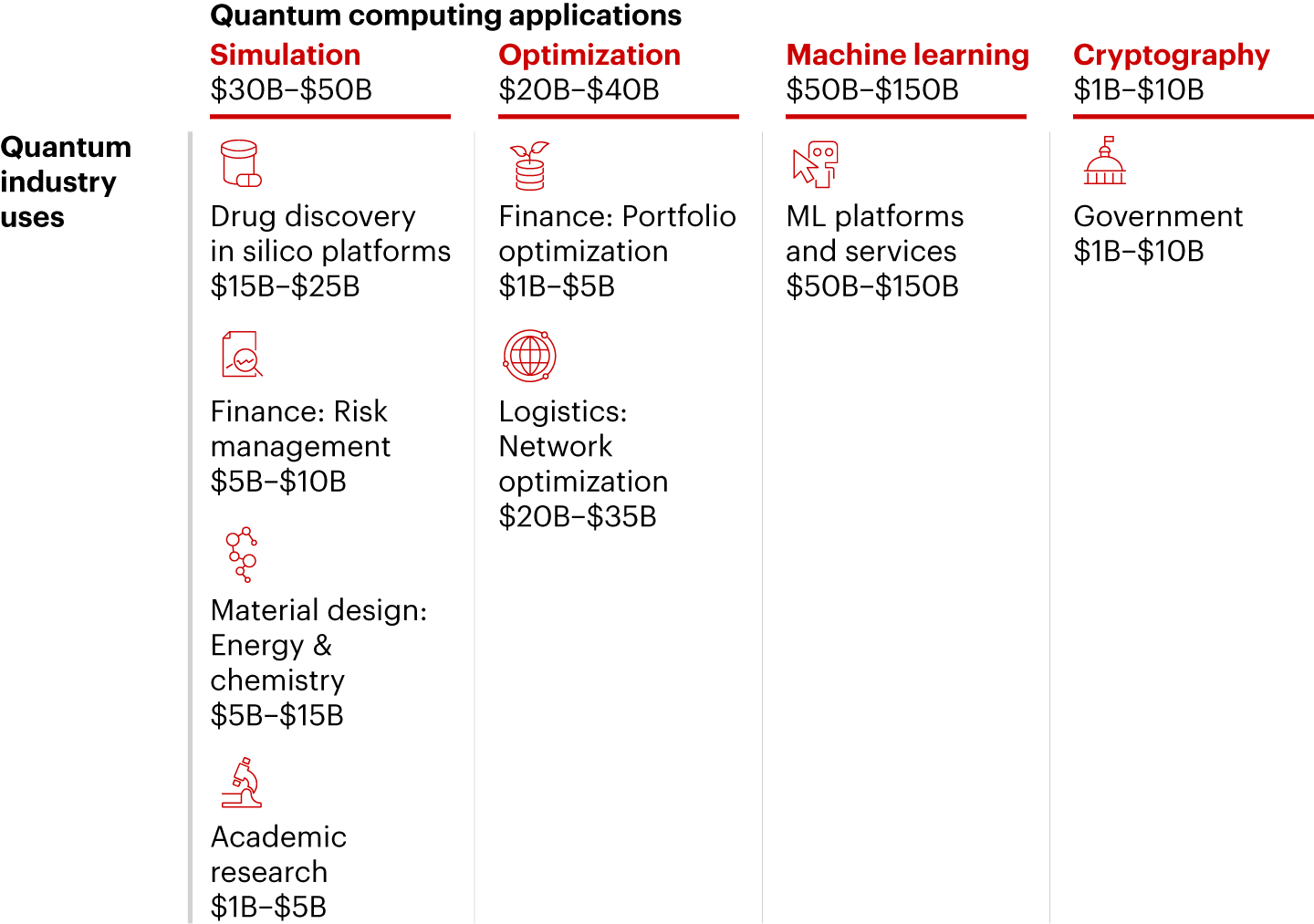 Quantum Computing Analytics Quantum Computing Moves from Theoretical to Inevitable | Bain & Company