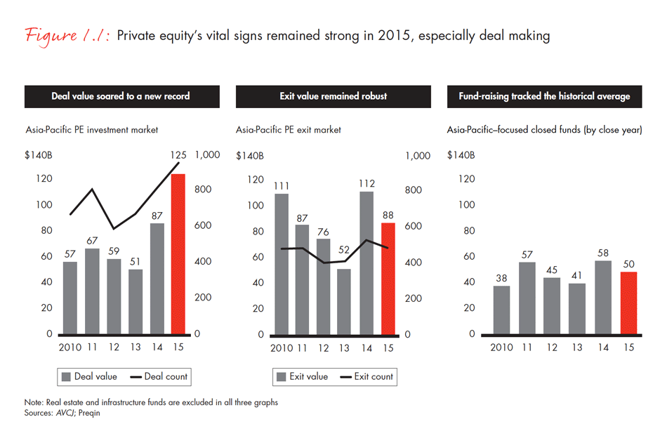 asia-pacific-private-equity-report-2016-fig-01-01_embed asia-pacific-private-equity-report-2016-fig-01-01_embed